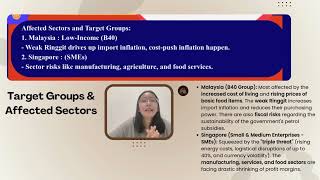 GROUP ASSIGNMENT MACROECONOMIC A252 BEEBK2023 G10