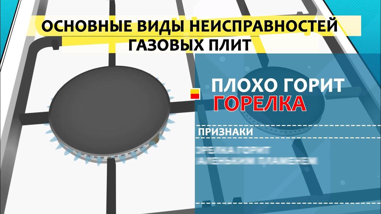 Причина неисправности газовой плиты. Причина неисправности газовой плиты. Причина неисправности газовой плиты. Неисправности газовой горелки. Типовые неисправности электроплит.