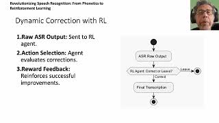 Revolutionizing Speech Recognition: from Phonetics to Reinforcement Learning (Part 6/6)