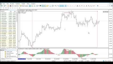 Autoformat indicator for MetaTrader (eng)