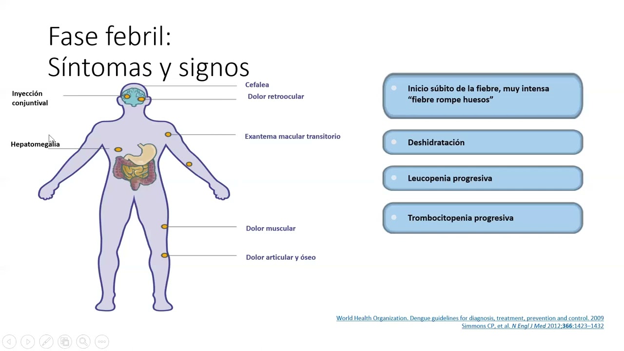 Como hacer que baje la fiebre