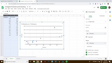 How to Create a Scatter Plot using Google Sheets