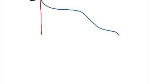 How to Geometry: 8.7 Applications of Right Triangle Trigonometry