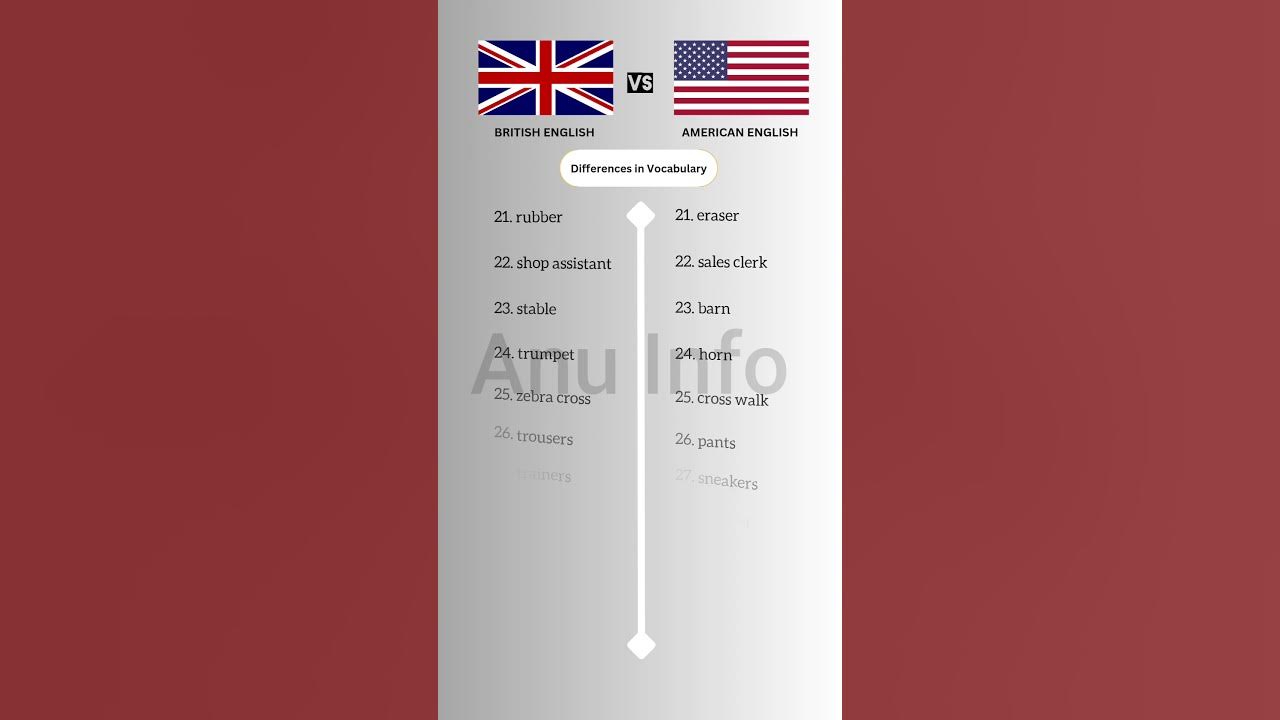 british-english-and-american-english-grammar-tnpsc-group-2-2a-english