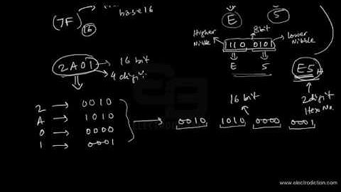 HEX NUMBER SYSTEMS || Microprocessor