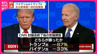 【バイデン氏vsトランプ氏】初のテレビ討論会…“勝者”は？  「トランプ氏67％、バイデン氏33％」世論調査