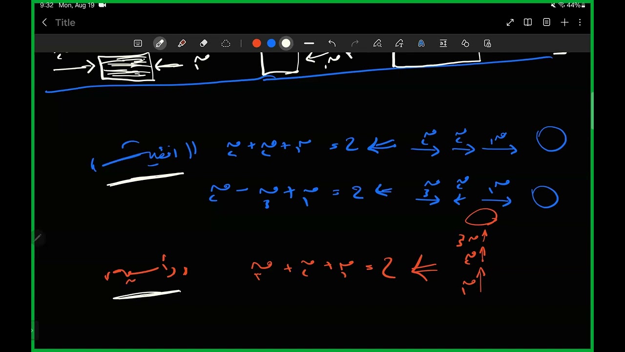 مدنية - الحصة الأولى (محصلة القوة)