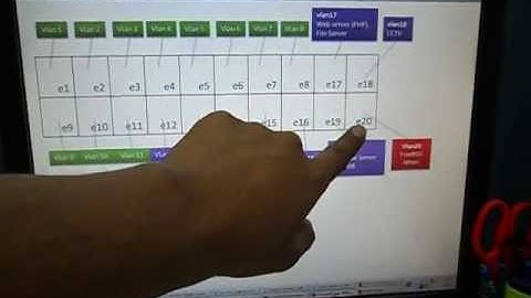 SYS2U.COM - การแบ่ง VLAN 12 กลุ่มแบบ Port-Based VLAN