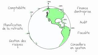 DFK International Promotional Video (French)