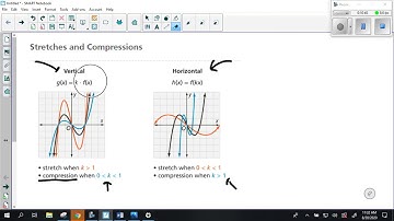 Lesson 1.2 Part 2 Transformation of Functions