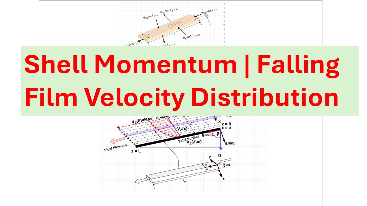 Shell Momentum Balance Made Easy | Falling Film Problem Solved Step-by ...