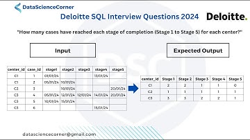 Deloitte SQL Interview Question 2024 | Cases that reached each stage of completion for each center