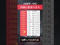 良縁に恵まれる人ランキング　#恋 #恋愛 #占い #占い師 #恋愛占い