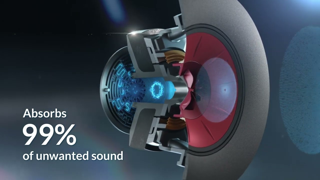 Metamaterial Absorption Technology – The quest for sound purity