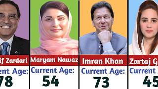 Real Age of Famous Pakistani Politician | Current Age of Pakistani politician