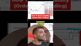 Liquidity Signals in Day Trading | Order Flow Trading Tool