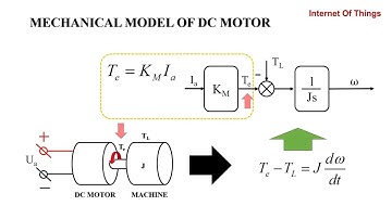 DC Motor Simulation in MATLAB/Simulink: Pro Tips & Step-by-Step Guide!