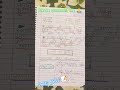 👍 vvi viral important polity Notes 📝 please share 🙏