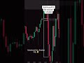 Daily Recap - Elle Indicator 4/16 #trading #indicators #priceaction