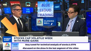 Technical Analysis of Stocks discussed on Closing Bell