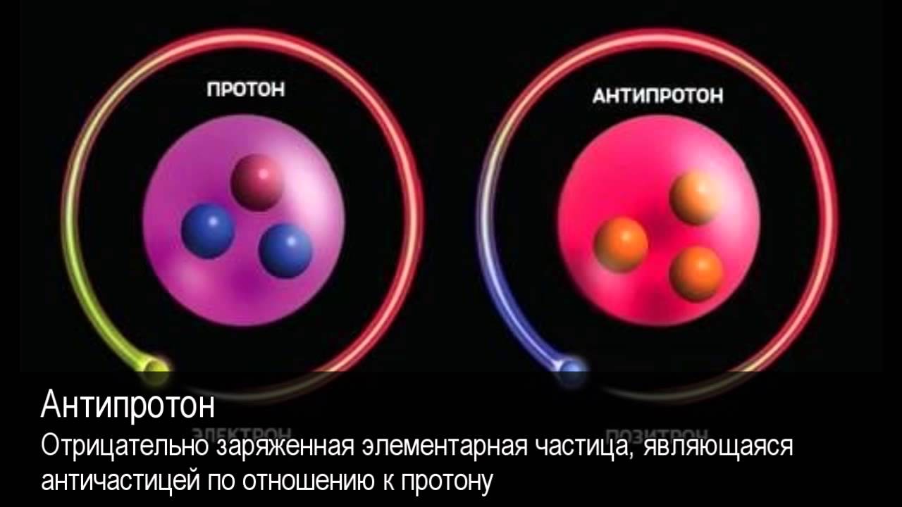 Физик частиц. Элементарные частицы Протон нейтрон. Элементарные частицы античастицы кварки. Позитрон и антипротон. Элементарные частицы протоны нейтроны электроны.