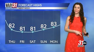 Tracking a weekend cool down