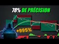 Jai trouv la meilleure stratgie de scalping en 5 minutes  avec les rsultats du backtesting 