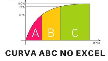 Curva ABC no Excel com GRÁFICO!