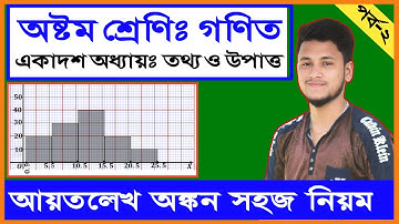 অষ্টম শ্রেণির গণিত তথ্য ও উপাত্ত || একাদশ অধ্যায় || আয়তলেখ অঙ্কন || Class Eight math chapter 11