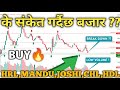  1958   nepse analysis  nepse technical analysis nepal share market nepse analysis