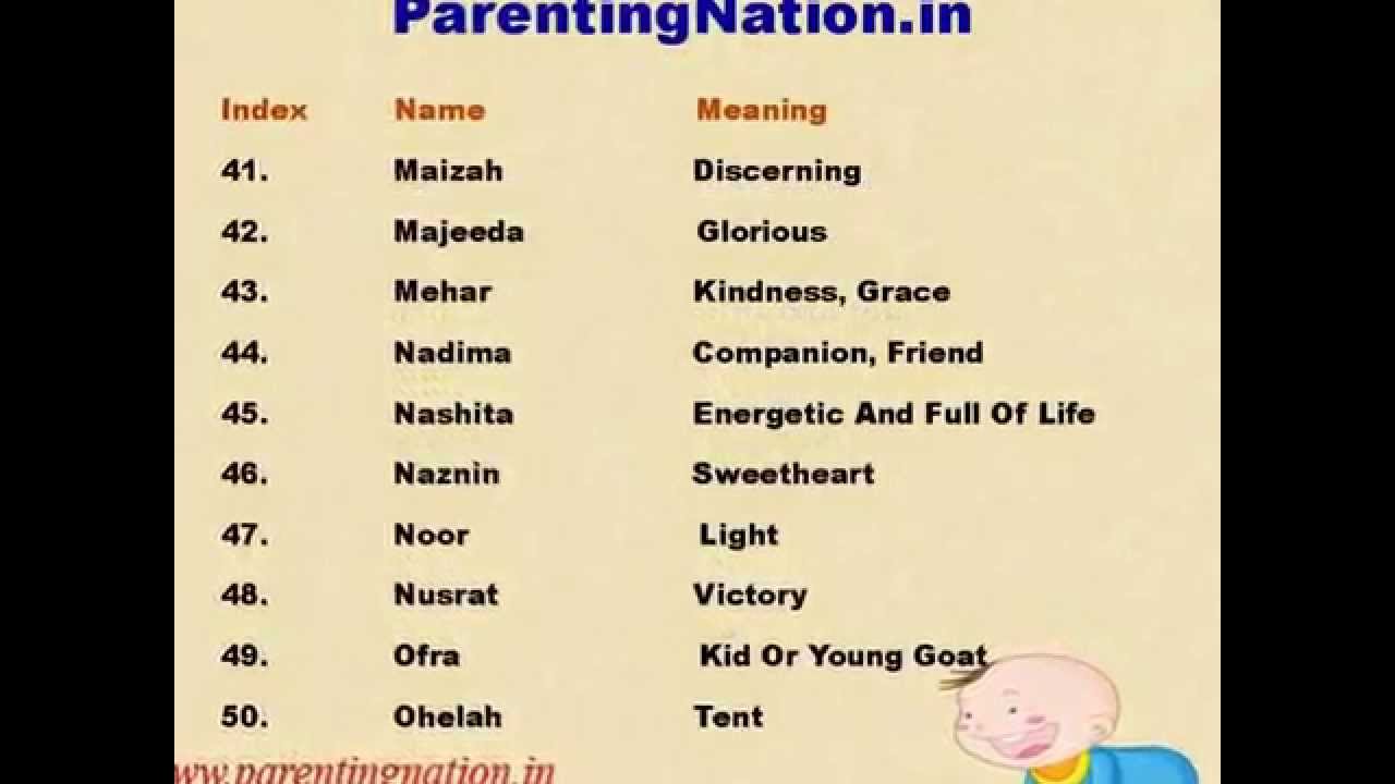 Muslim Baby Girl Names With Meanings - YouTube
