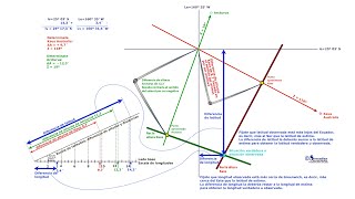 Situación por dos observaciones simultáneas, rectas de altura Capitán Yate, Resolución paso a paso