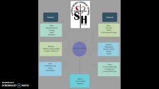 EDL 856: Module 7