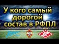 Стоимость клубов чемпионата России в сезоне-2017/18. Зенит, Спартак, ЦСКА и другие