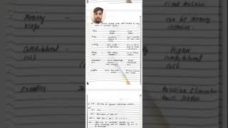 CONM 2nd internal question 4 solutions