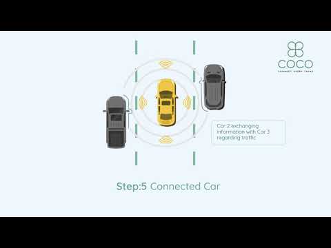 Digital Transformation of