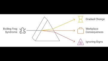 Boiling Frog Syndrome in the Workplace Explained - Don