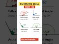 Types of Angles in Maths | Acute, Right, Reflex & Full Angle Explained | Part–02
