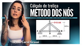 Resolvendo TRELIÇA determinada pelo MÉTODO DOS NÓS