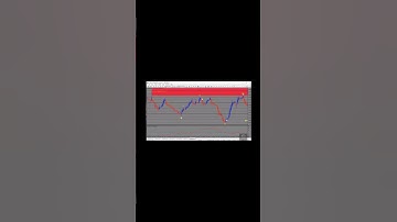 Agimat and Classic indicator Trading strategy confirmations-highlight