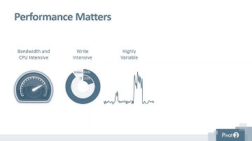 2016 12 08 Webinar   The Evolution of Video Surveillance Storage