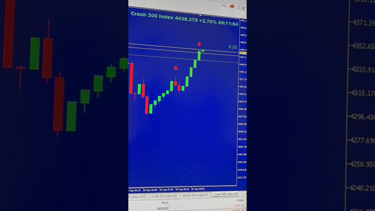BOOM AND CRASH INDICATOR
