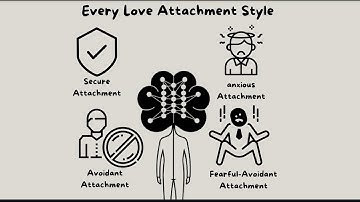Every Love Attachment Style Explained in 3 Minutes