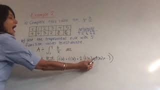 Trapezoidal Rule Example 2