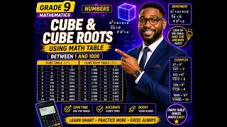Cube & Cube Roots using Math Table between 1-1000. screenshot 3