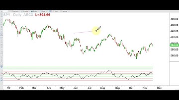 Critical Chart Analysis Tool: How to Draw a Line Segment in TradeStation V10