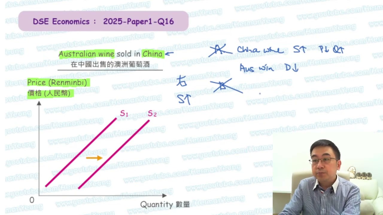 【DSE升級星星修煉者】DSE Economics - 2025/1/Q16