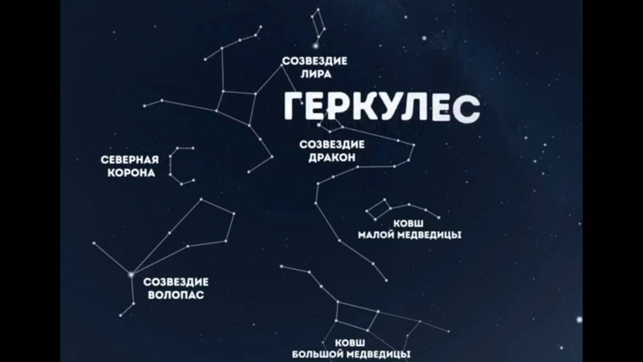 Нижегородские созвездия