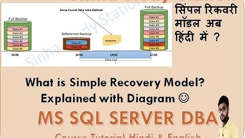 What is Simple Recovery Model || Simple Recovery Kya Hai || Recovery Model in Hindi