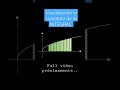 La Integral de Riemann. Visualizando el concepto de integral de una función. Área de una función.